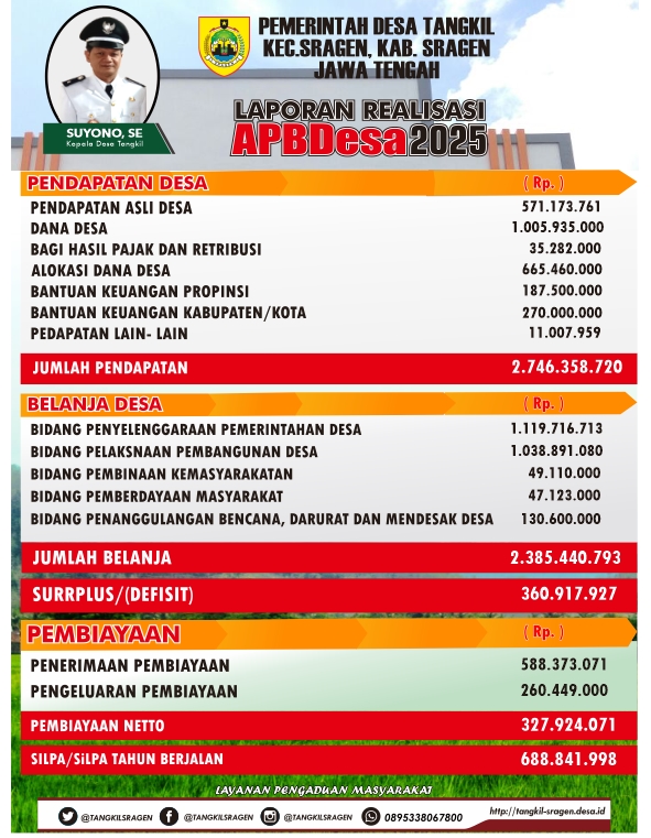 realisasi 2025